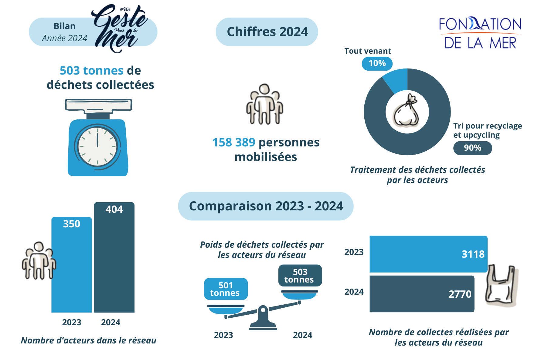 Infographie