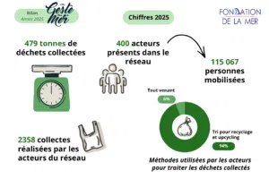 INFOGRAPHIE UGPLM 2025